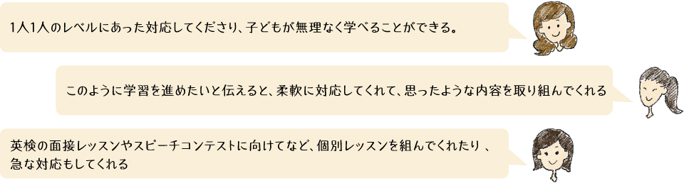 「１人１人のレベルにあった対応してくださり、子どもが無理なく学べることができる。 」「このように学習を進めたいと伝えると、柔軟に対応してくれて、思ったような内容を取り組んでくれる 」「英検の面接レッスンやスピーチコンテストに向けてなど、個別レッスンを組んでくれたり 、急な対応もしてくれる」