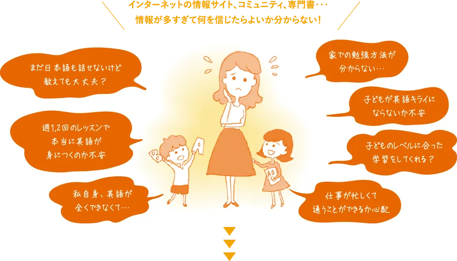 インターネットの情報サイト、コミュニティ、専門書・・・情報が多すぎて何を信じたらよいかわからない！